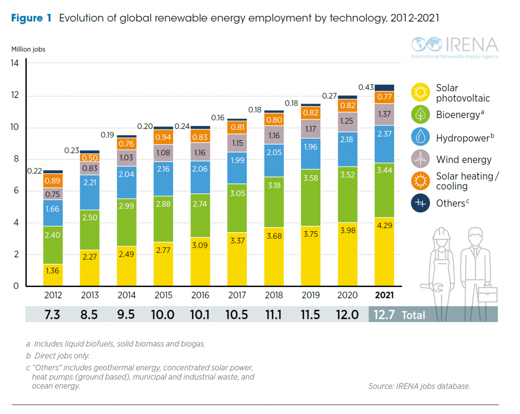 découvrez l'évolution rapide de la croissance des énergies renouvelables, leurs avantages pour l'environnement et leur rôle clé dans la transition énergétique mondiale.