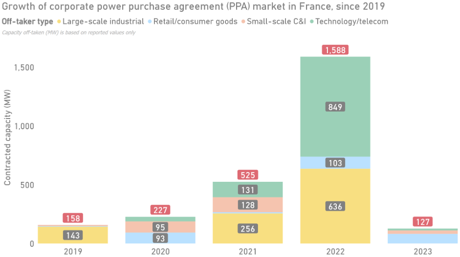 découvrez les principaux défis et opportunités du secteur photovoltaïque, des innovations technologiques aux enjeux économiques, pour mieux comprendre l'avenir de l'énergie solaire.