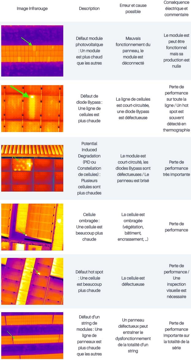 découvrez les erreurs courantes à éviter lors de l'installation ou de l'utilisation de panneaux solaires et profitez pleinement de votre investissement en énergie renouvelable.