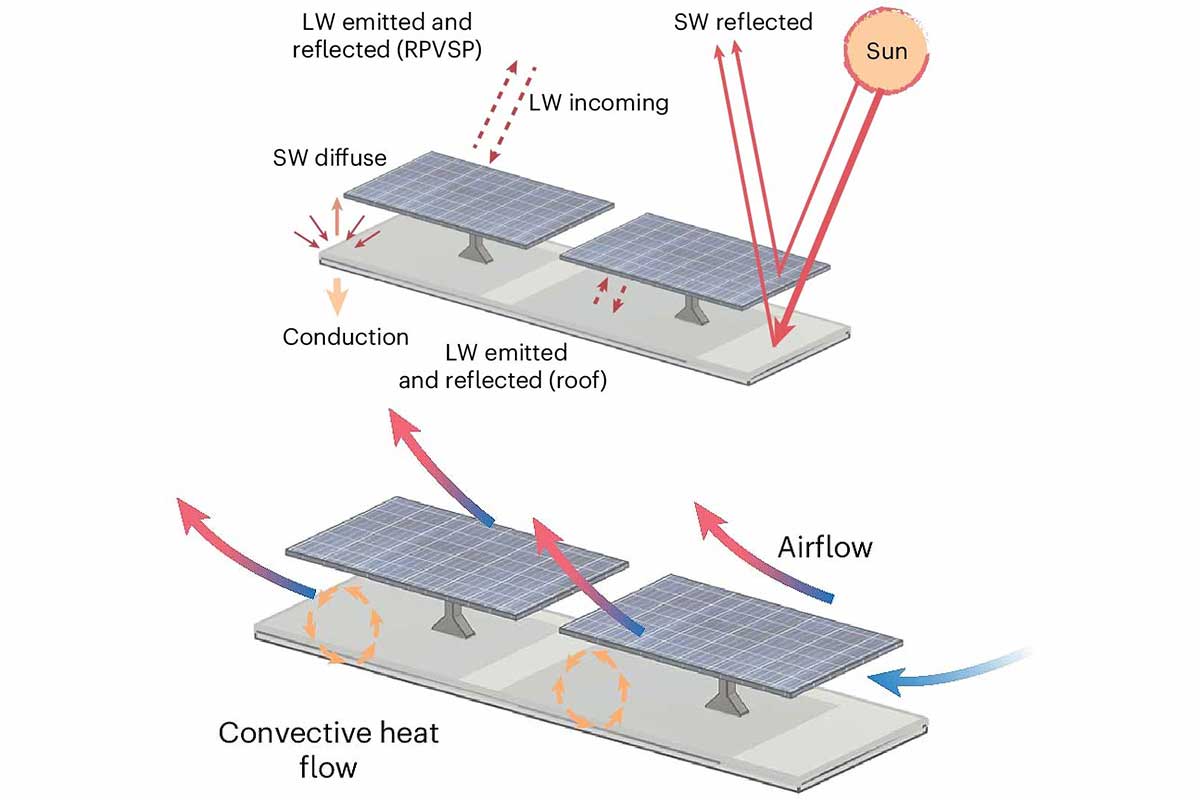 découvrez l'impact environnemental des panneaux photovoltaïques : fabrication, utilisation, recyclage, avantages et limites pour une énergie solaire plus durable.