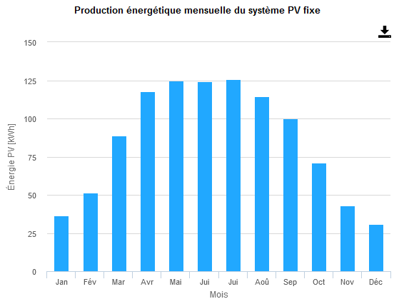 découvrez l'impact environnemental des panneaux photovoltaïques : fabrication, recyclage, avantages écologiques et enjeux liés à l'énergie solaire.