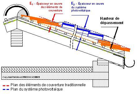 découvrez comment l'intégration de panneaux solaires optimise l'efficacité énergétique de votre bâtiment tout en respectant l'esthétique architecturale. solutions sur-mesure pour habitat durable et économies d'énergie.