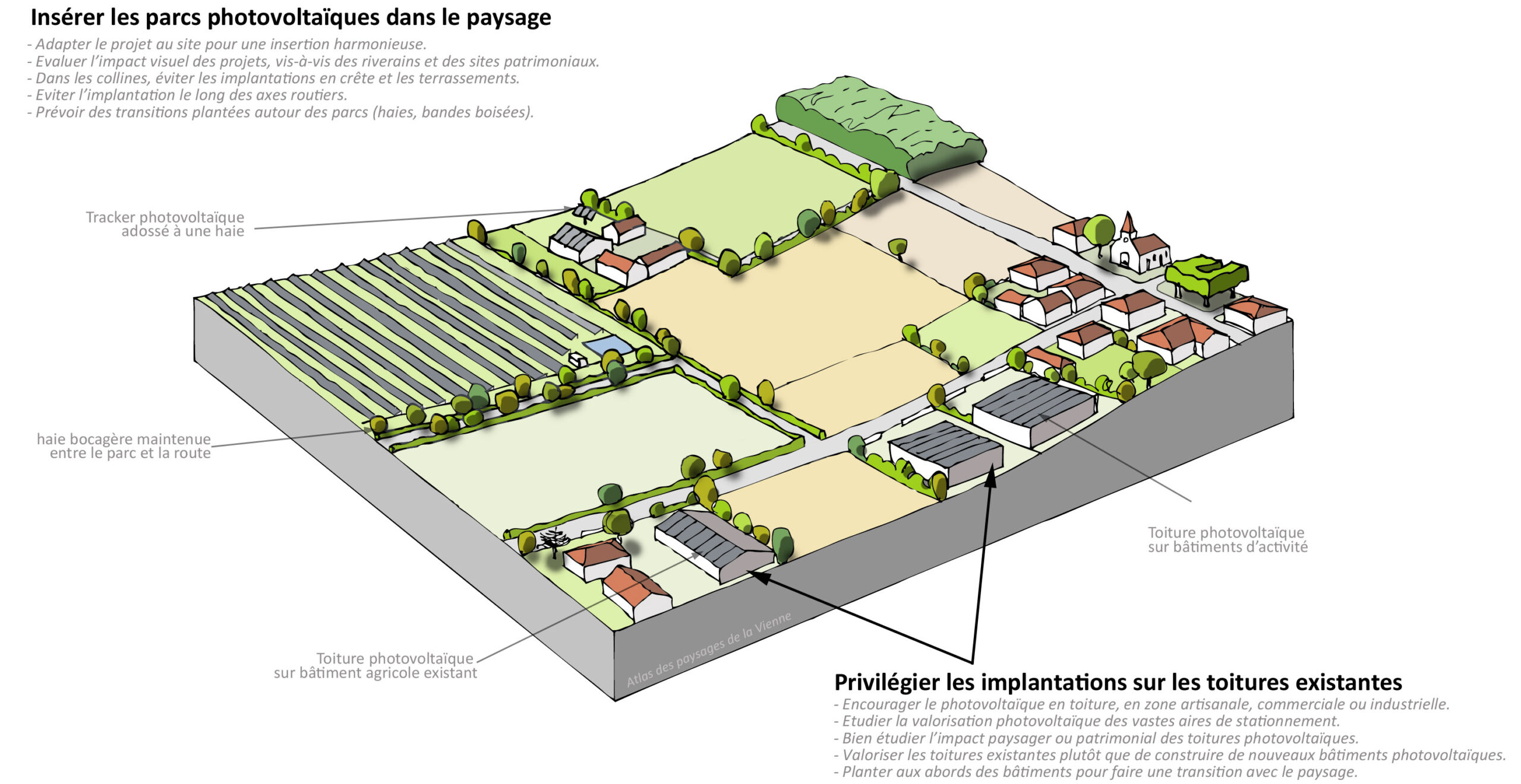 découvrez les principaux enjeux des panneaux photovoltaïques : transition énergétique, impact environnemental, avantages économiques et défis techniques. un guide essentiel pour comprendre leur rôle dans l’avenir durable.