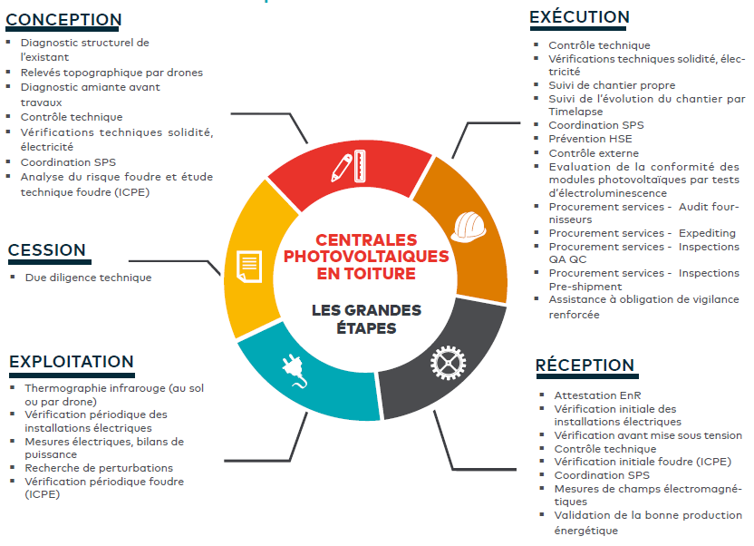 découvrez les enjeux des panneaux photovoltaïques : bénéfices environnementaux, défis techniques et impact économique. informez-vous sur leur rôle dans la transition énergétique et l'avenir des énergies renouvelables.
