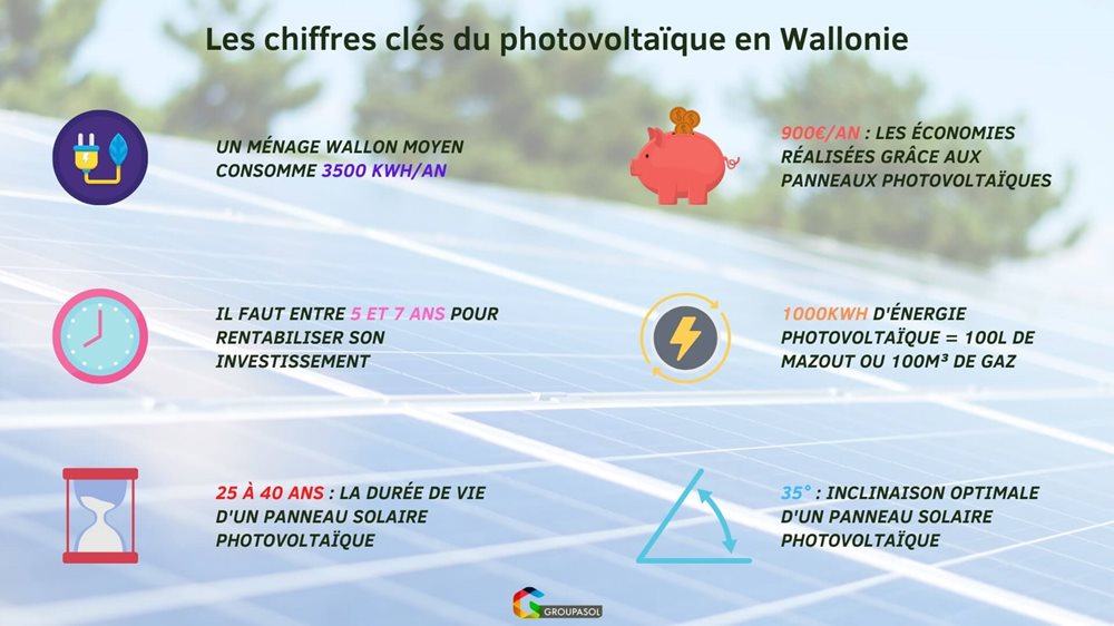 découvrez les avantages des panneaux photovoltaïques : économies d'énergie, respect de l'environnement et valorisation de votre logement grâce à l'énergie solaire.