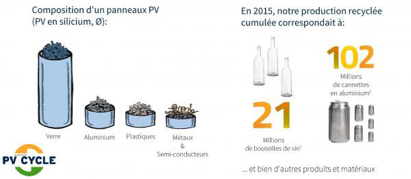 découvrez comment recycler efficacement les panneaux photovoltaïques, les étapes du processus et l'importance du recyclage pour préserver l'environnement et valoriser les matériaux des installations solaires.