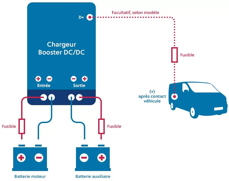 découvrez un guide complet sur le schéma de câblage d’un coffret dc : conseils, étapes et normes pour un branchement sécurisé et conforme pour vos installations solaires ou industrielles.