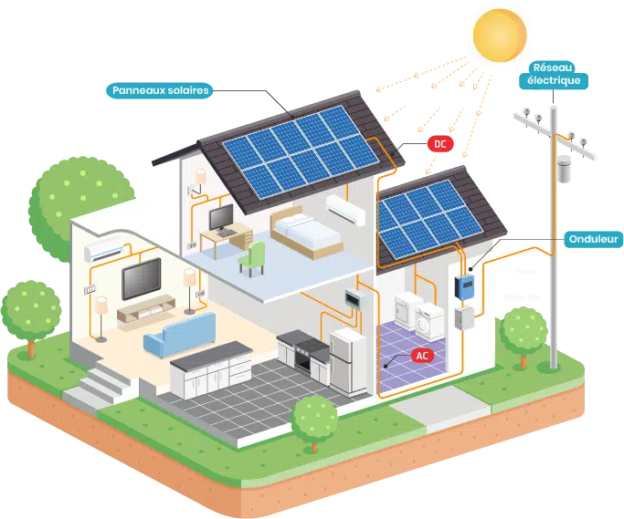 découvrez tout ce qu’il faut savoir sur le schéma électrique photovoltaïque : explications simples, composants essentiels et conseils pour réussir votre installation solaire.