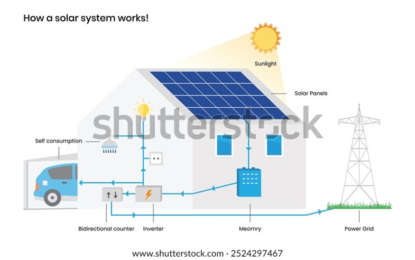 découvrez un schéma détaillé d’un panneau solaire pour comprendre facilement son fonctionnement, ses composants principaux et le principe de production d’électricité solaire. idéal pour les débutants et les passionnés d’énergie renouvelable.