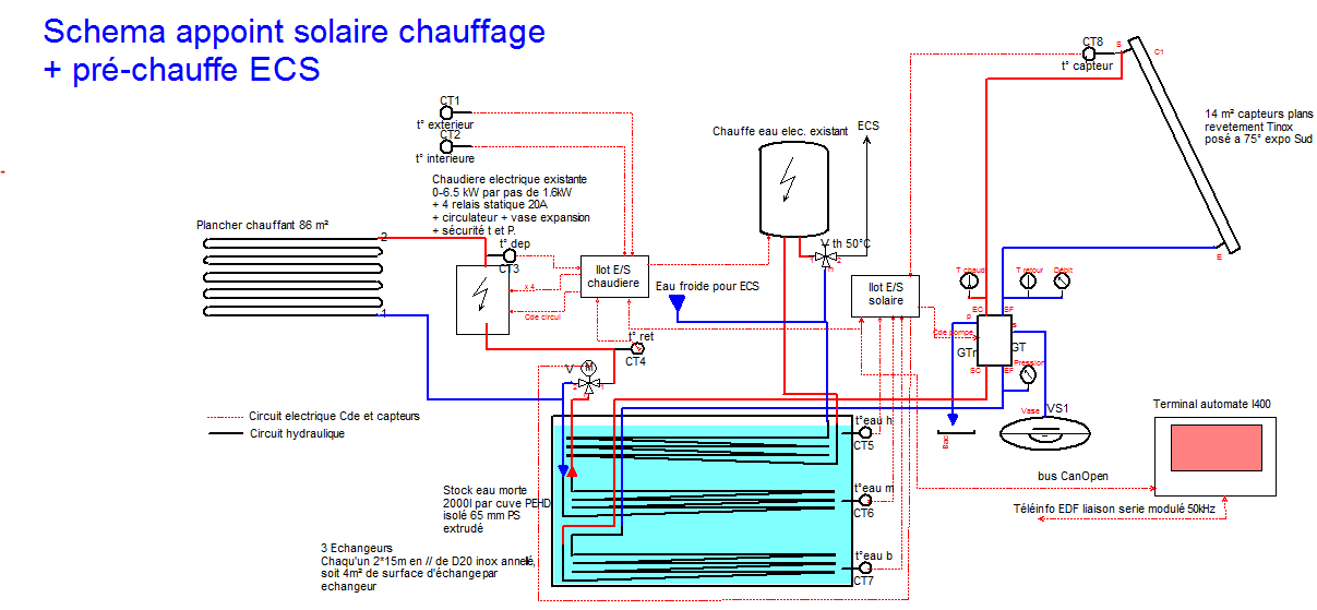 découvrez un schéma détaillé d’un panneau solaire : fonctionnement, composants principaux, et explications claires pour comprendre l’installation solaire photovoltaïque.