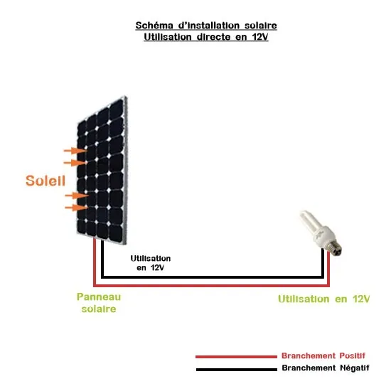 découvrez tout sur le schéma solaire : explications, fonctionnement et conseils pour installer un système d'énergie solaire efficace chez vous. guide pratique pour comprendre l'installation et l'utilisation d'un schéma solaire adapté à vos besoins.