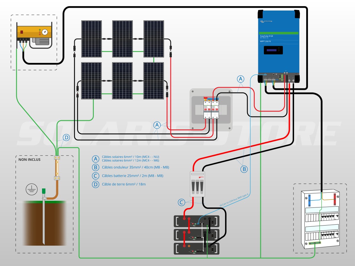 découvrez le schéma solaire : fonctionnement, composants et installation d’un système solaire pour optimiser la production d’énergie renouvelable chez vous.