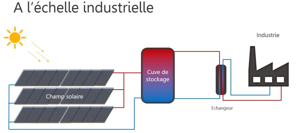 découvrez tout sur le schéma solaire : fonctionnement, composants essentiels et conseils pour installer un système solaire performant adapté à vos besoins énergétiques.
