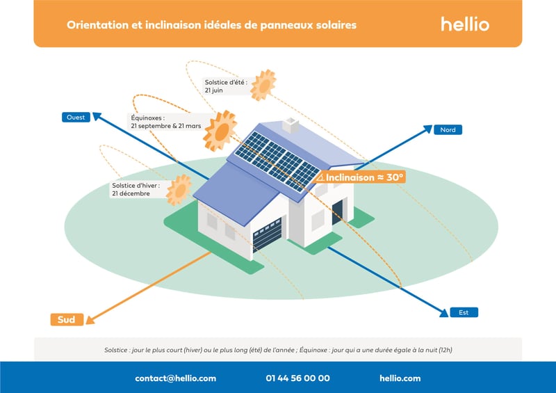 découvrez tout sur les schémas solaires : principes de fonctionnement, exemples d’installation photovoltaïque, conseils pratiques et astuces pour optimiser votre système solaire.