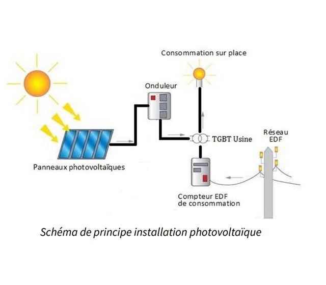 découvrez un schéma solaire détaillé pour comprendre le fonctionnement d’une installation solaire photovoltaïque ou thermique, ses composants et son raccordement. idéal pour vos projets d’énergie renouvelable.