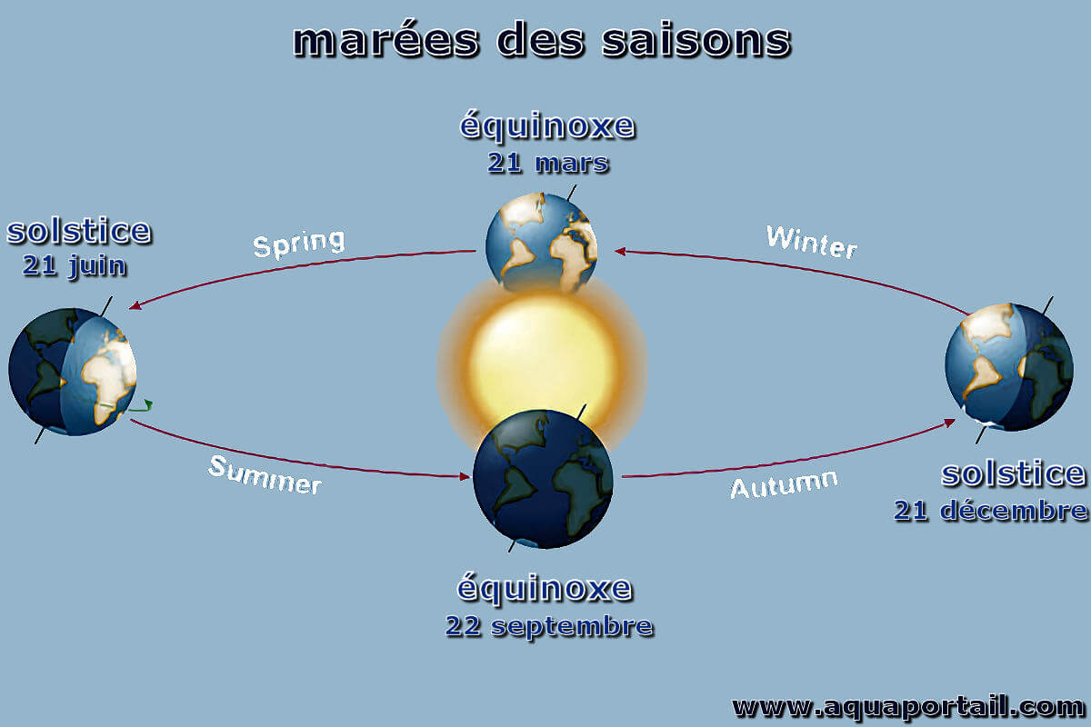 découvrez la signification du solstice, ses origines, ses célébrations à travers le monde et son influence sur les saisons. explications simples et complètes pour mieux comprendre ce phénomène astronomique.