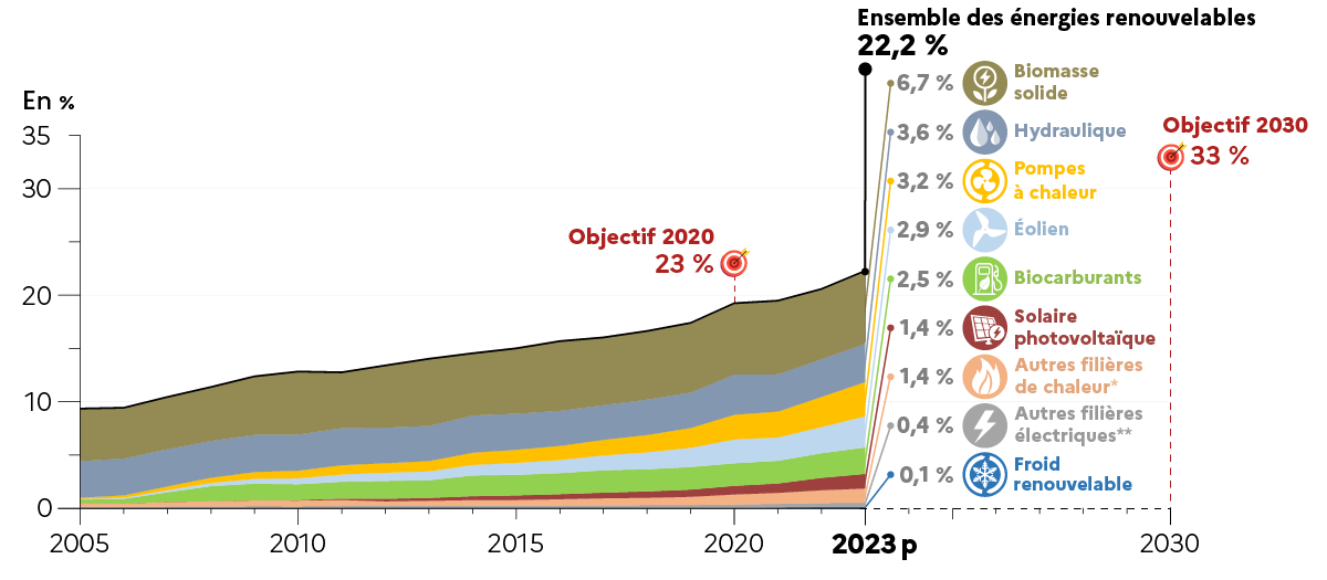 optimisez votre suivi de production d'énergie grâce à des outils et conseils pour surveiller en temps réel la performance de vos installations et maximiser votre rendement énergétique.