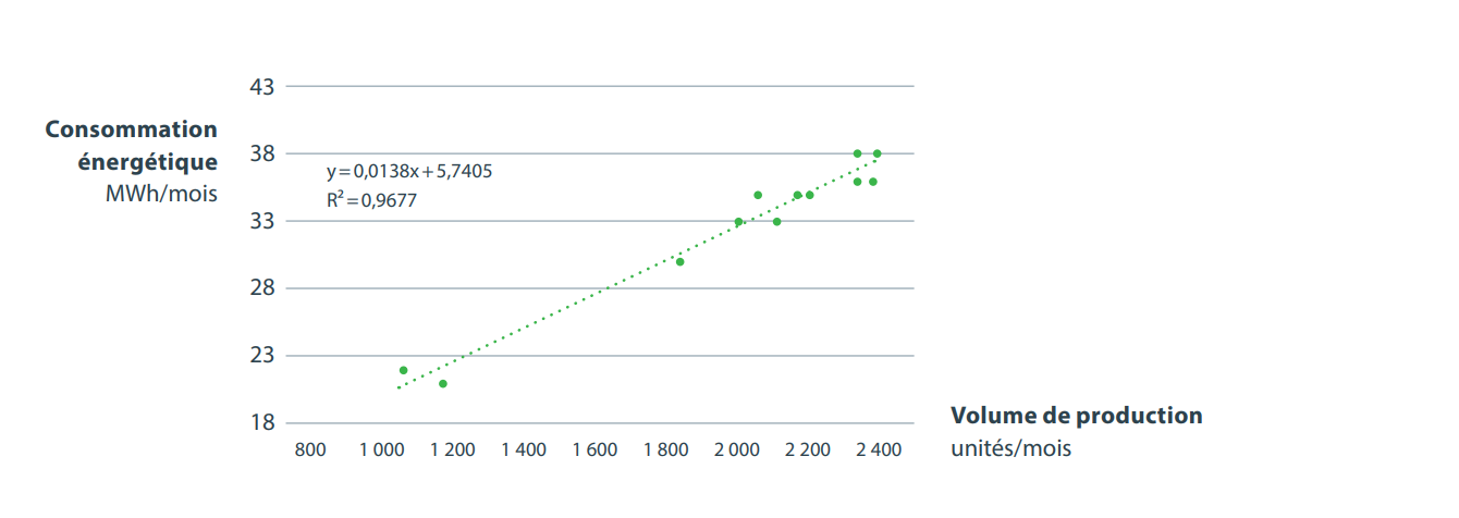 optimisez votre performance énergétique grâce à notre solution de suivi de production d'énergie : visualisez, analysez et maîtrisez votre consommation en temps réel pour une gestion efficace et durable.