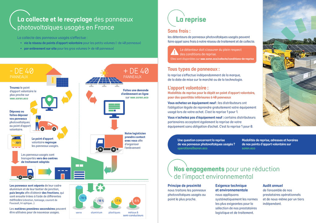 découvrez les principaux usages des panneaux photovoltaïques : production d'électricité verte, autoconsommation, alimentation de sites isolés et réduction de la facture énergétique. tout savoir sur les applications du solaire !